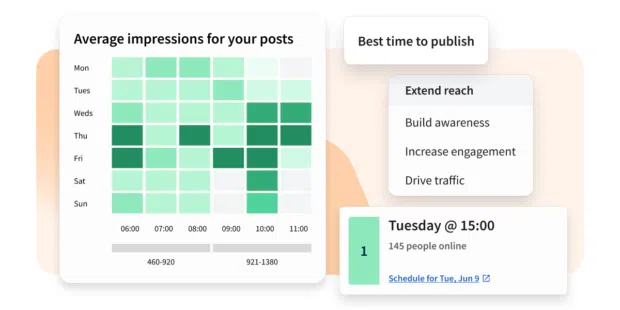 best time to post dashboard