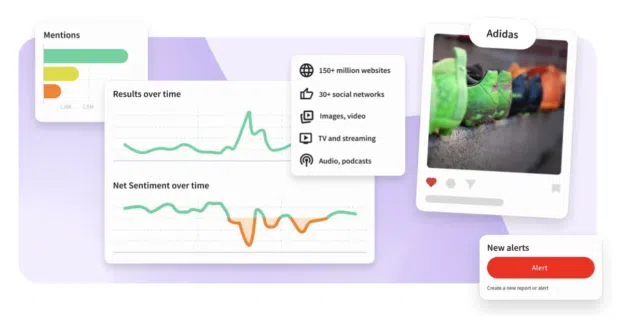 Lumen by Talkwalker sentiment dashboard