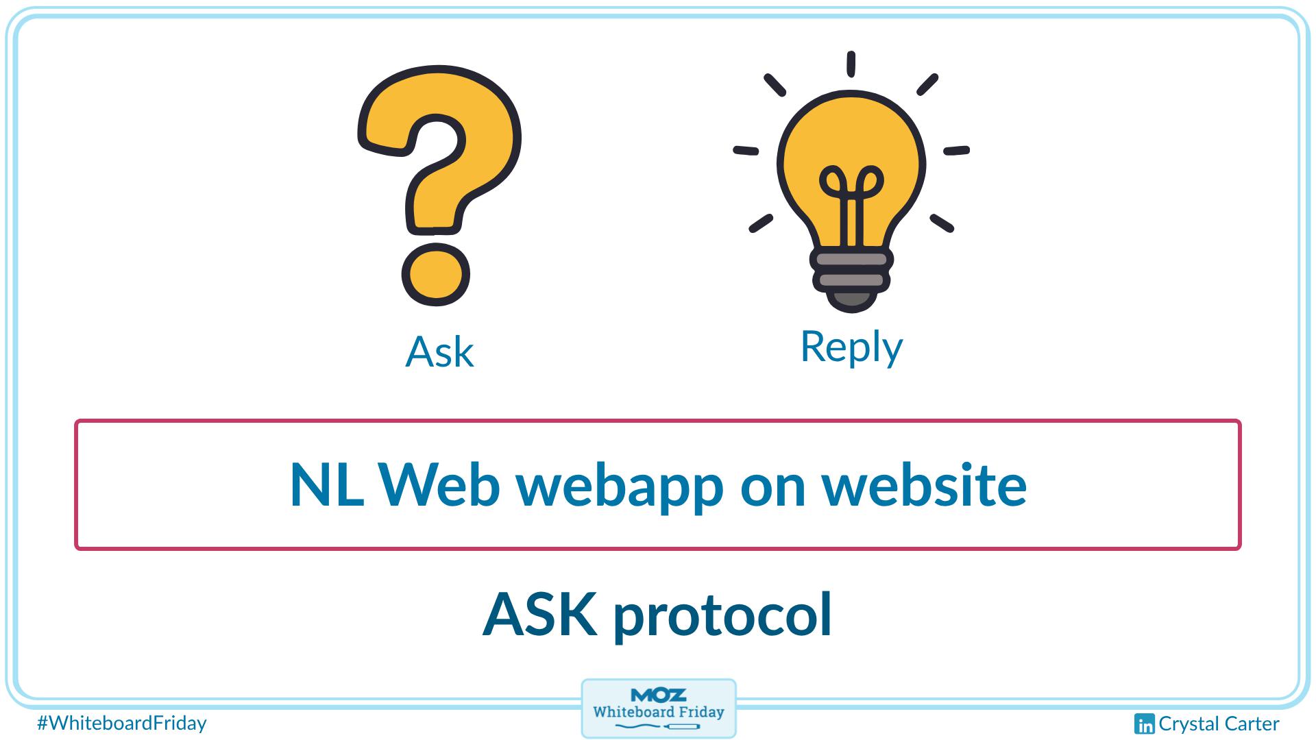A zoomed-in section of the whiteboard showing what NLWeb is.