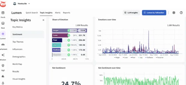 lumen sentiment dash