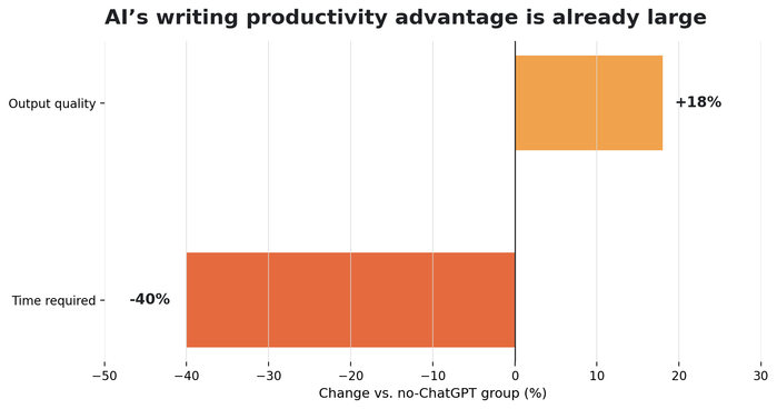AI Didn’t Kill Authorship. It Changed What Authorship Means.